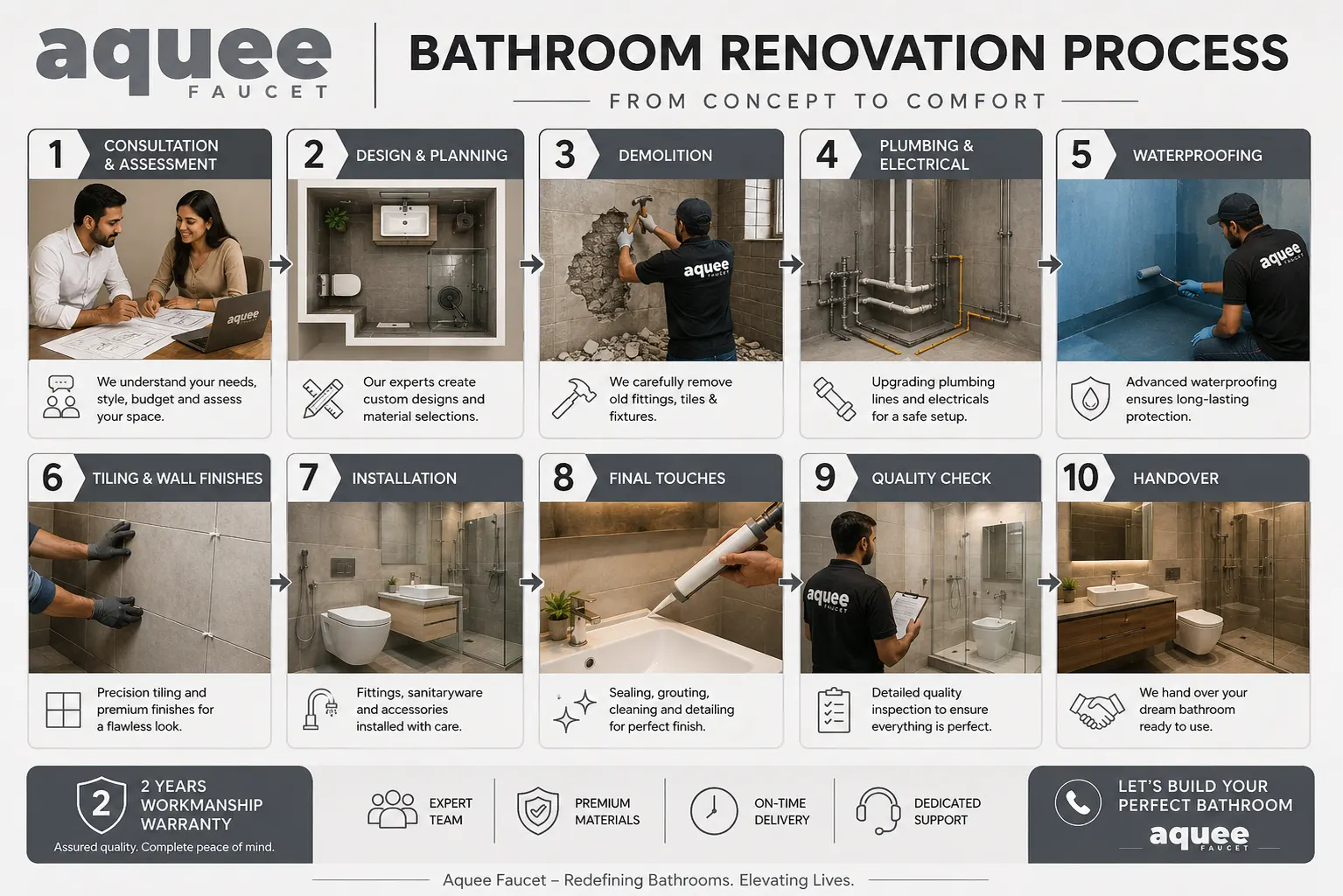 Bathroom Renovation Process